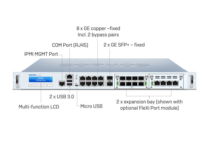 Sophos Sfp Sophos Sfp