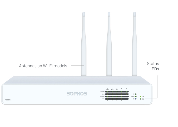 Sophos Firewall XG 135 Wireless Sophos Firewall XG 135 Wireless