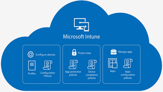 Microsoft Intune Core