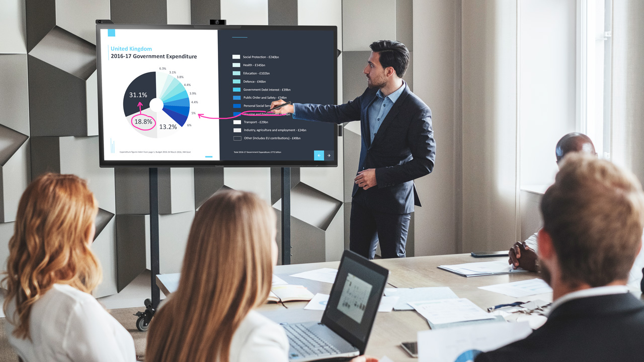 Interactive display solutions dubai 