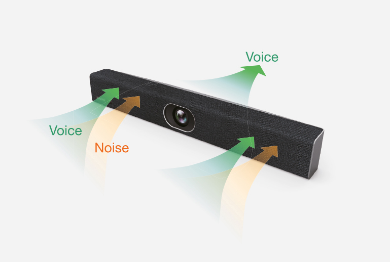 Yealink UVC40 BYOD meeting kit