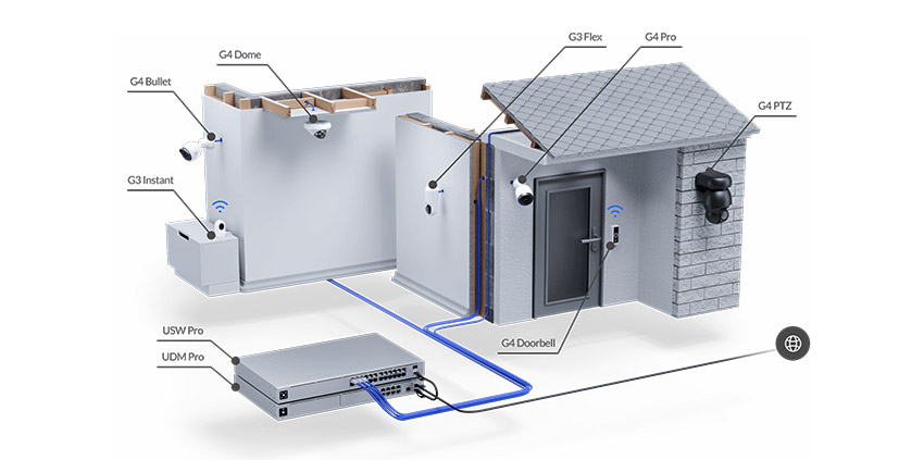 CCTV Cabling Services