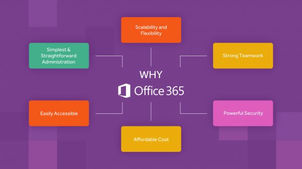 Microsoft office 365