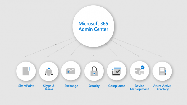 simplify IT with Microsoft 365