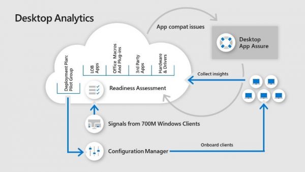 simplify IT with Microsoft 365