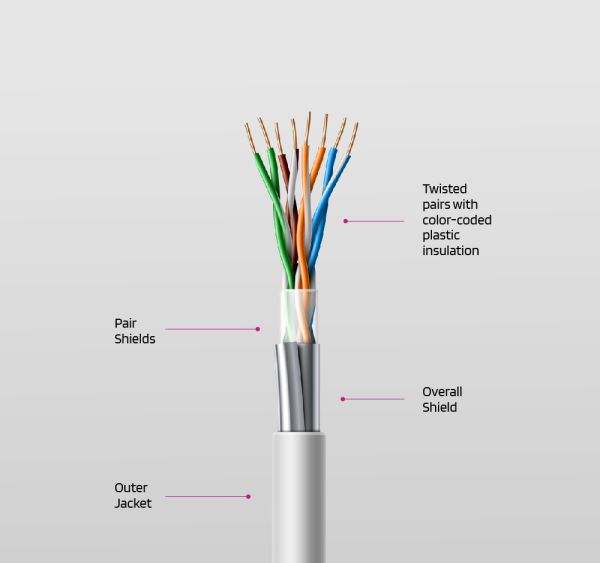 Twisted pair cables