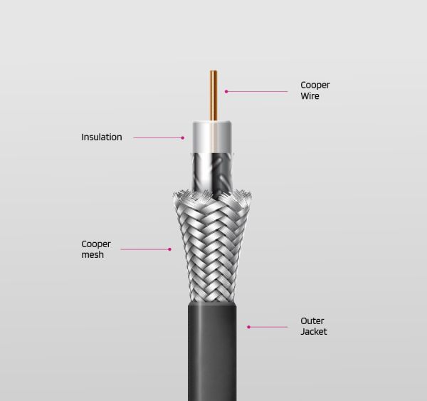 Coaxial cables